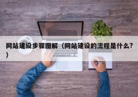 網(wǎng)站建設(shè)步驟圖解（網(wǎng)站建設(shè)的流程是什么?）