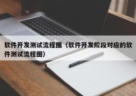 軟件開(kāi)發(fā)測(cè)試流程圖（軟件開(kāi)發(fā)階段對(duì)應(yīng)的軟件測(cè)試流程圖）
