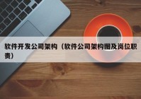 軟件開發(fā)公司架構(gòu)（軟件公司架構(gòu)圖及崗位職責(zé)）
