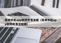蘇州手機(jī)app軟件開(kāi)發(fā)流程（蘇州手機(jī)app軟件開(kāi)發(fā)流程圖）
